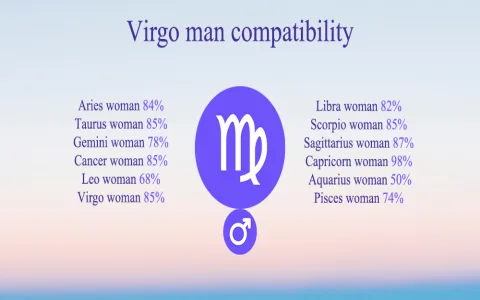 Capricorn and Virgo compatibility chart - does it predict a successful relationship？