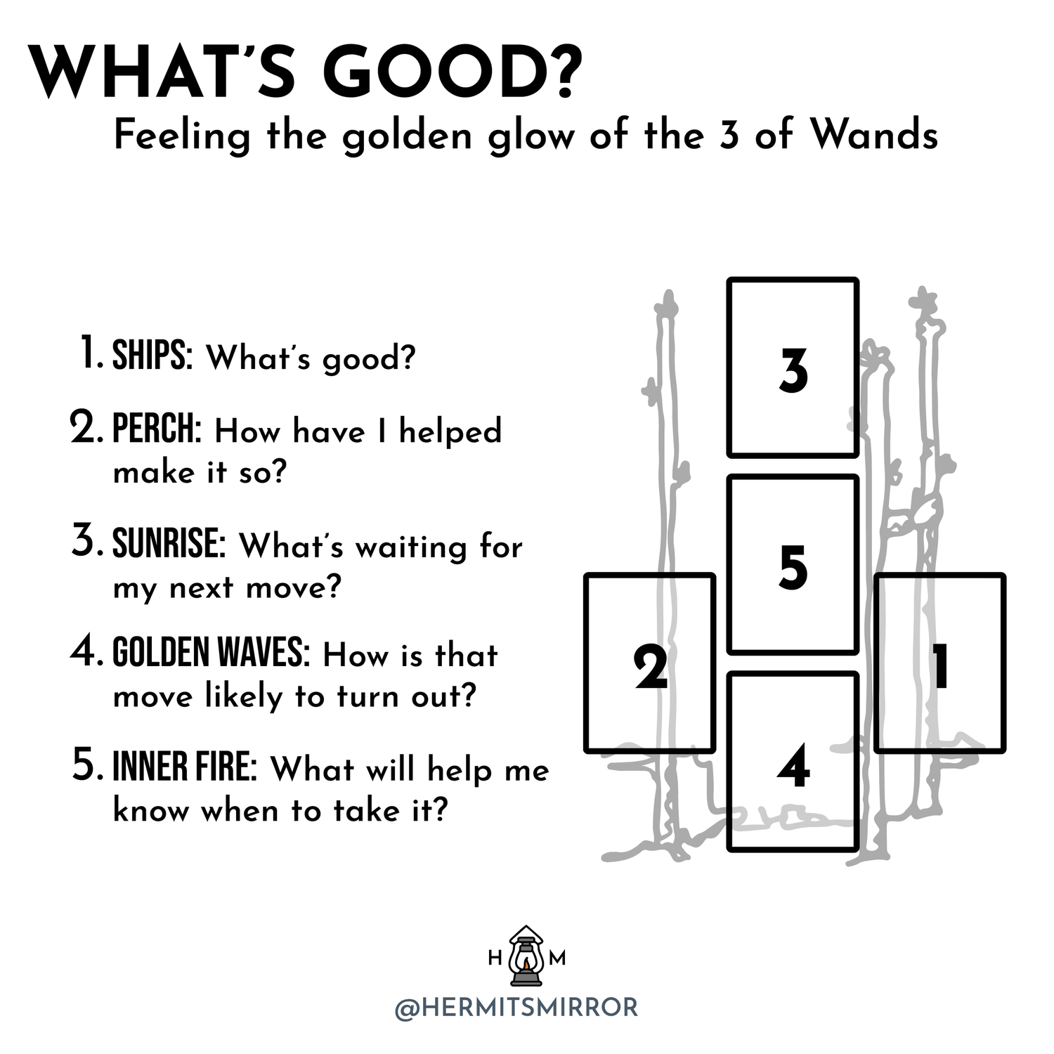 How should I interpret a spread with lots of wands in tarot reading？ Focus on energy and plans.