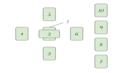 free celtic cross tarot