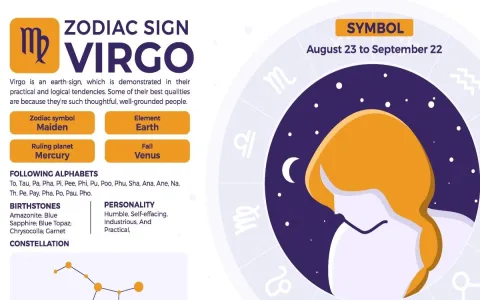 What to expect from Virgos daily horoscope today？ Key predictions!