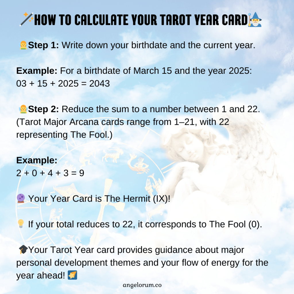How to use the tarot card of the year calculator correctly？ Follow these easy steps to find your number quickly!