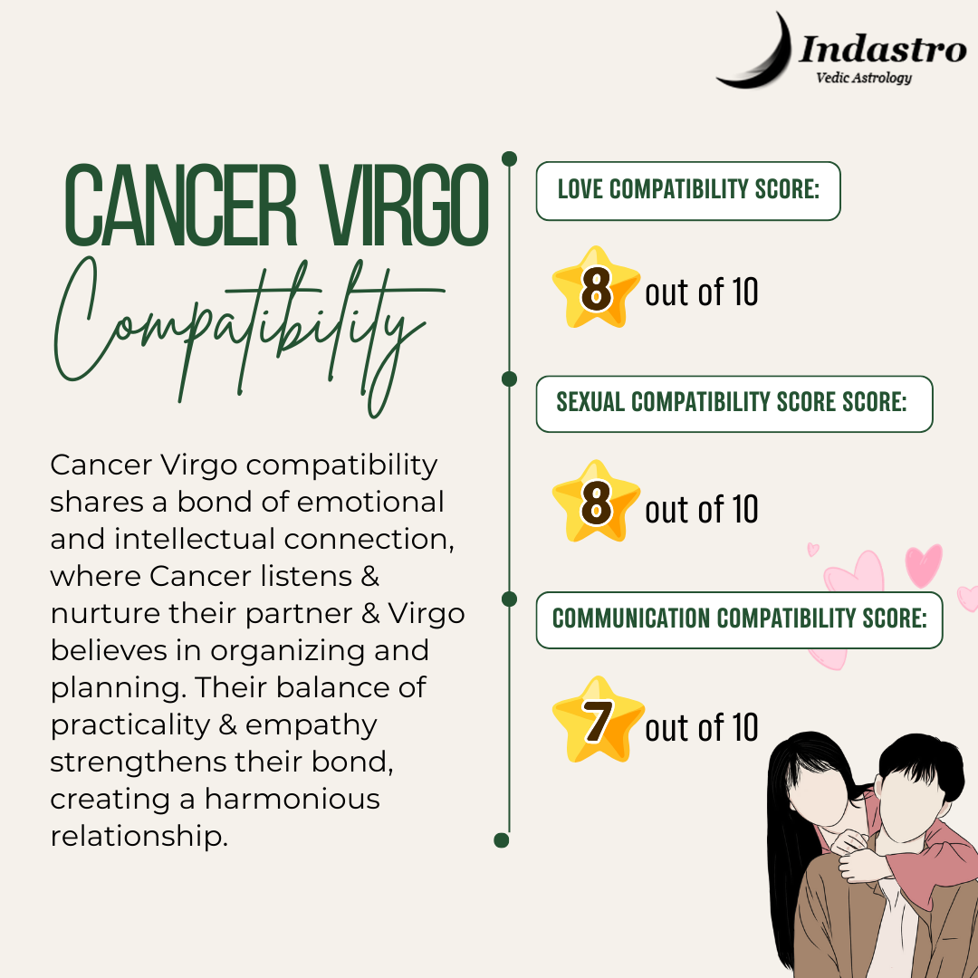 How compatible are Cancer male and Virgo female？ Find out now!