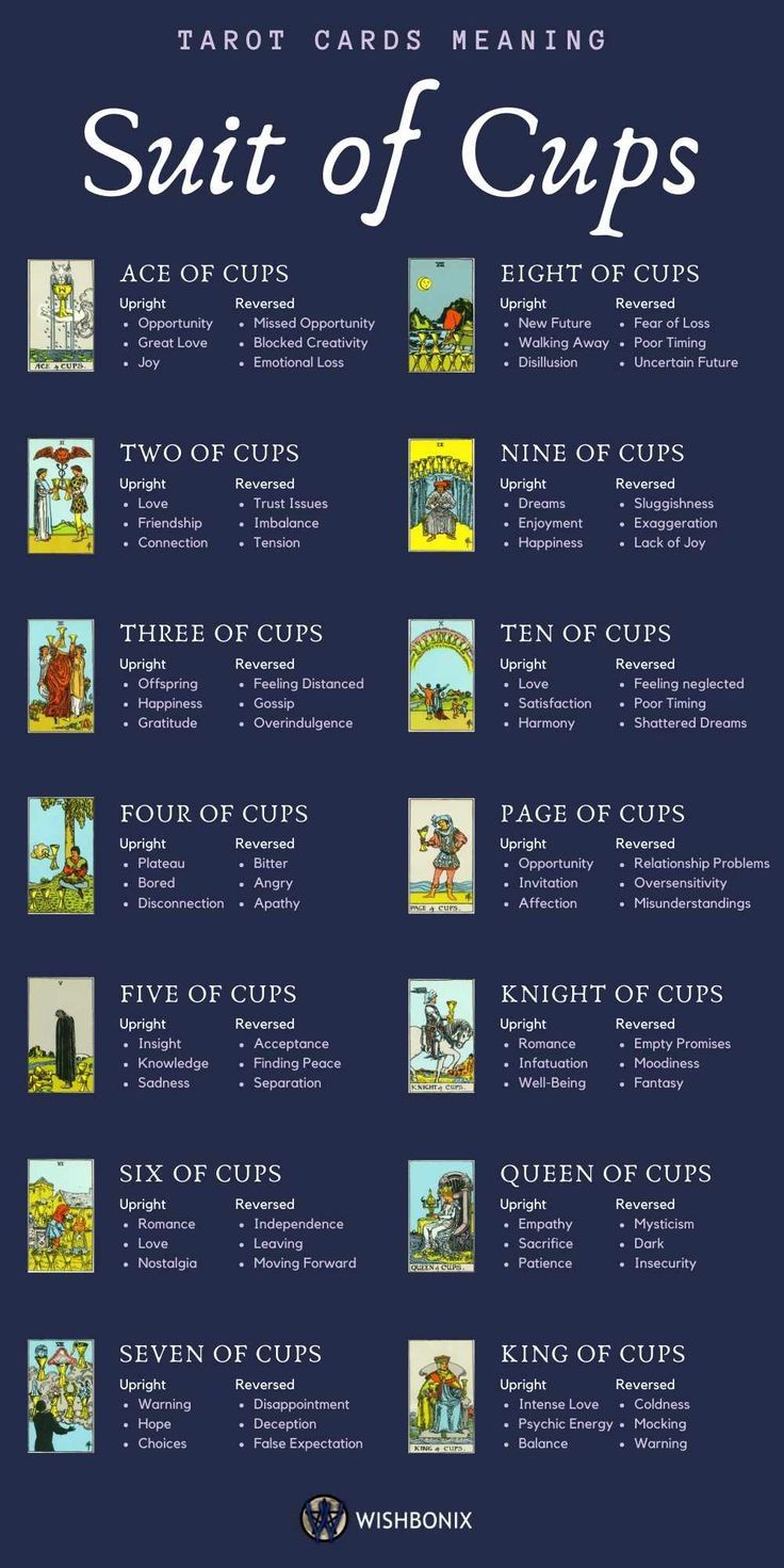 How to understand tarot kartları ve anlamları？ 5 key points to know!