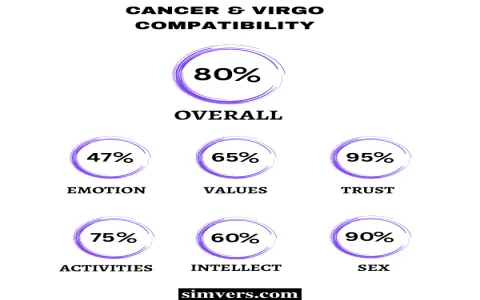 Cancer man and virgo woman love compatibility： Do they make a good couple？