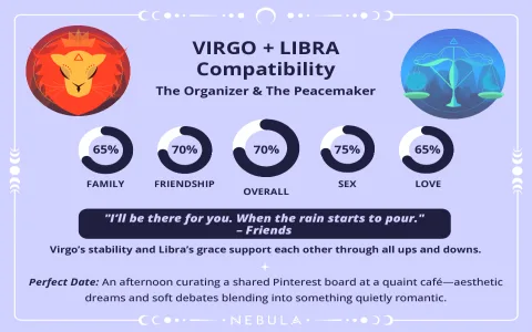 Libra woman Virgo man love compatibility： How well do they match？