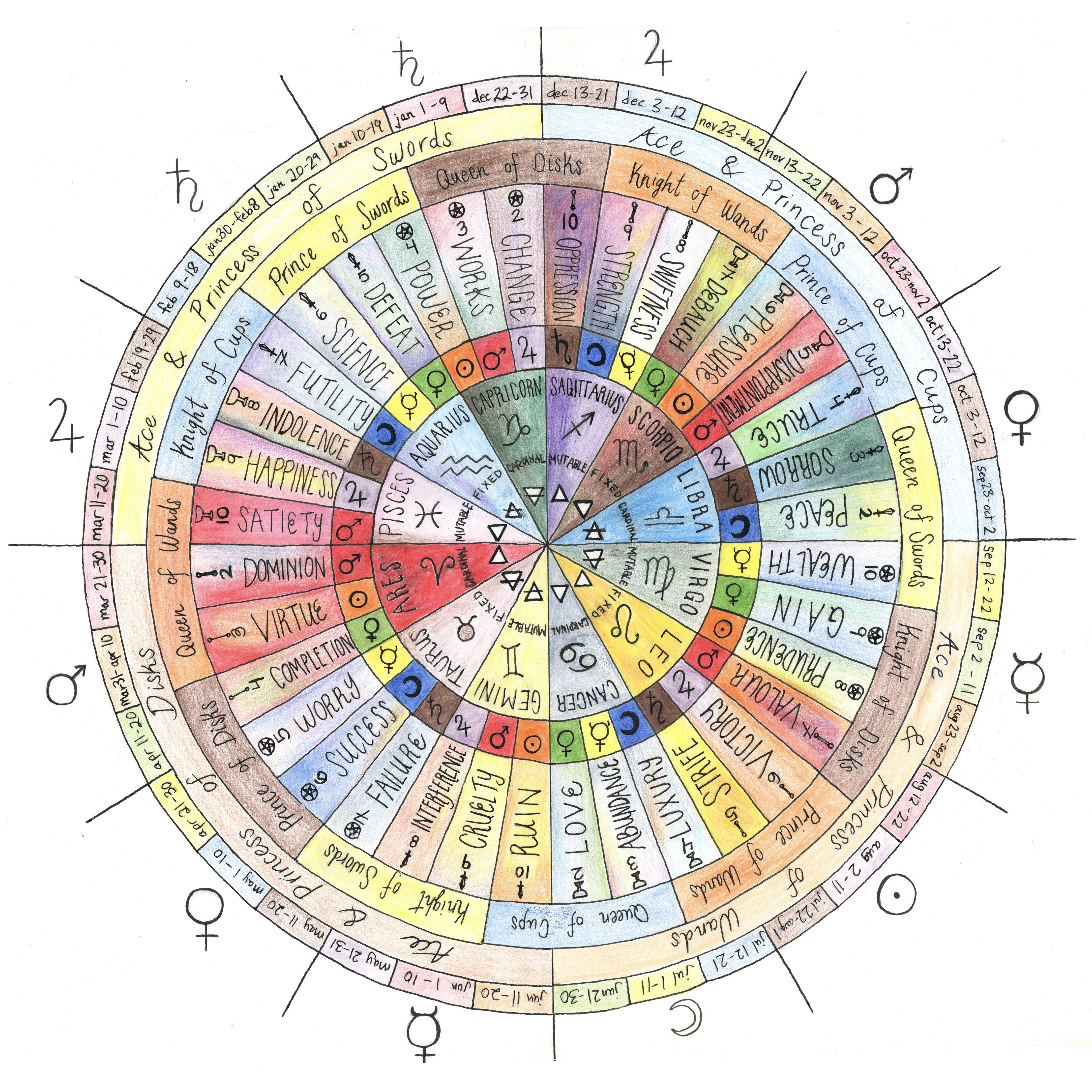 Where to learn tarot card decan？ Top resources for enthusiasts