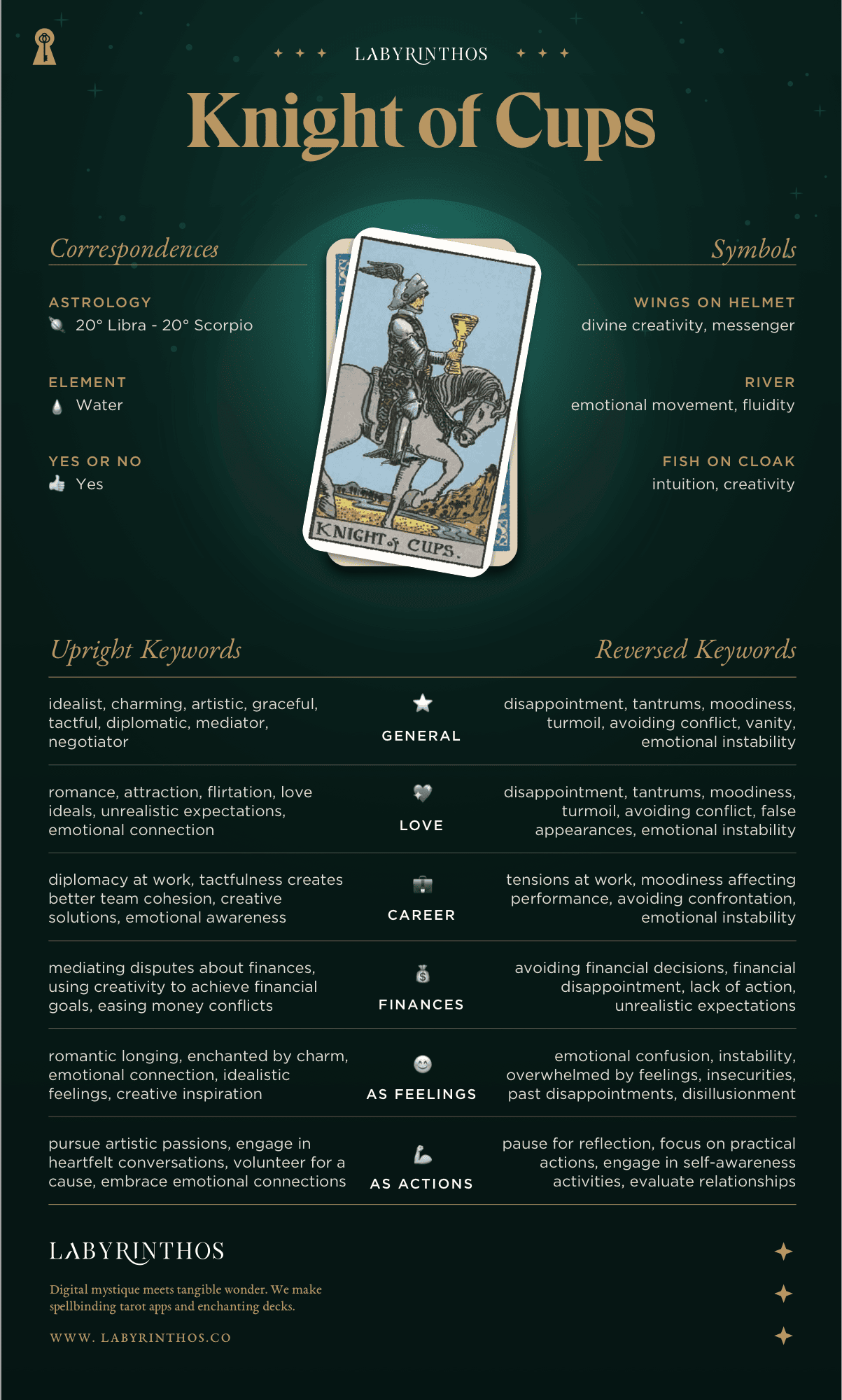 What does The Knight of Cups Tarot mean？ (Understand its simple upright interpretation)