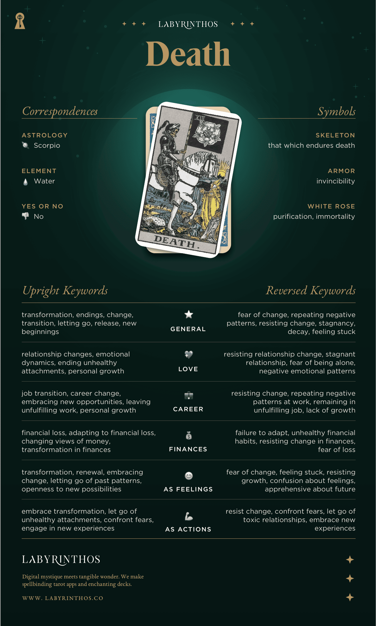 Whats the significance of the death tarot card meaning reversed in readings？