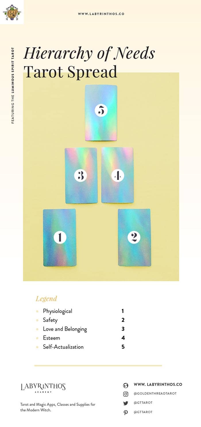 Where to learn 5 card tarot spreads? These resources are great!