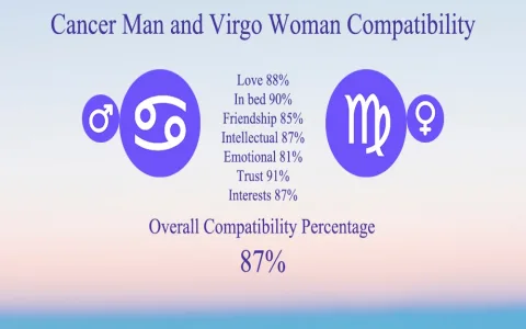 Cancer and Virgo moon sign compatibility： How well do they get along？