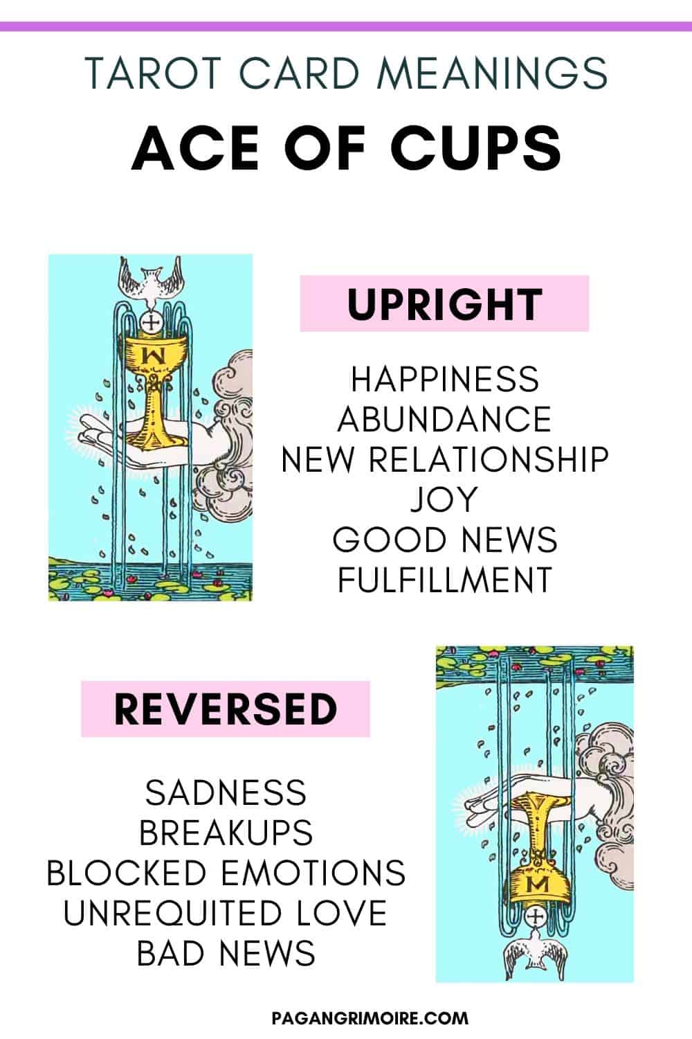 What does the ace of cups reversed tarot meaning signal about your joy？