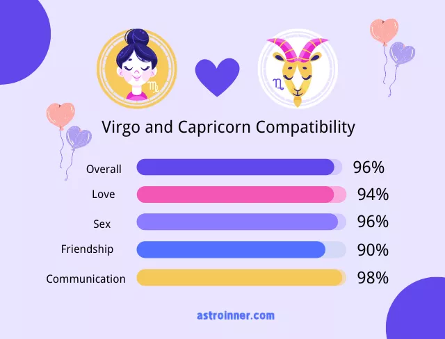 How to improve cap and virgo compatibility in a partnership？