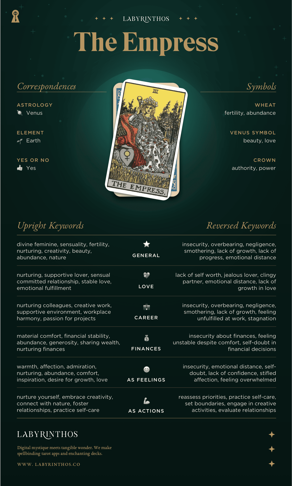 How to interpret the reversed empress tarot in a reading？ Tips inside!