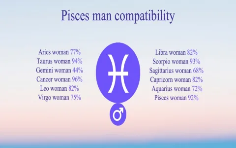 How is the love compatibility between Virgo woman and Pisces man？ 5 signs to tell!