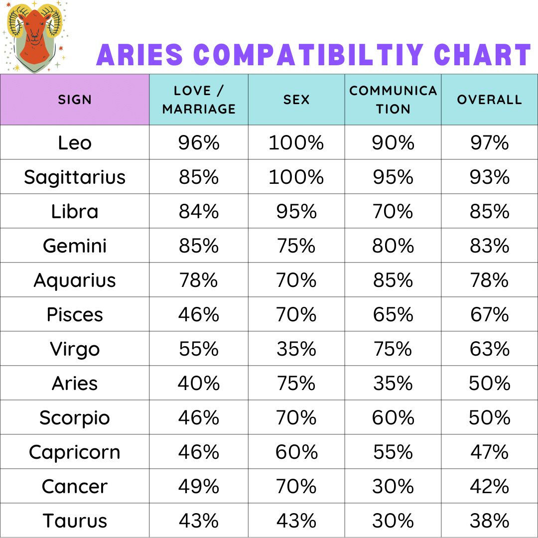 Is there good compatibility between Aries man and Virgo man? Find out here!