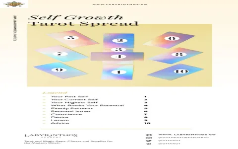 How to choose cards for dream interpretation tarot spread？ Tips from pros!