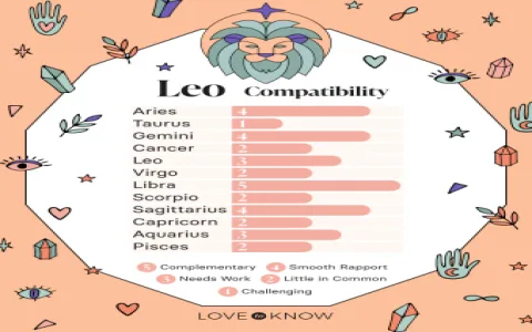 Compatibility between Leo woman and Virgo man Tips for a better relationship!