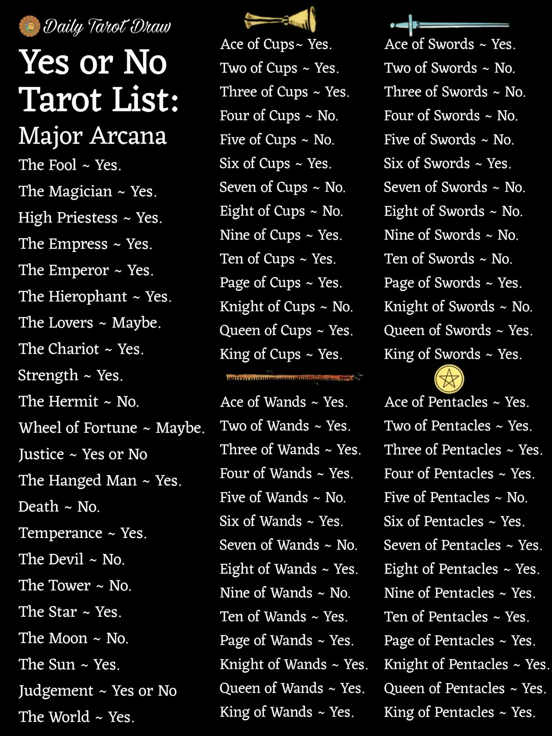 Which Yes No Tarot List is Right for Beginners？ We Review the Top 4 Free Ones!