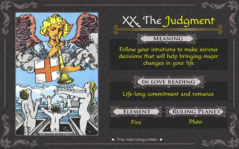 Justice and judgement tarot in readings What insights can they offer？