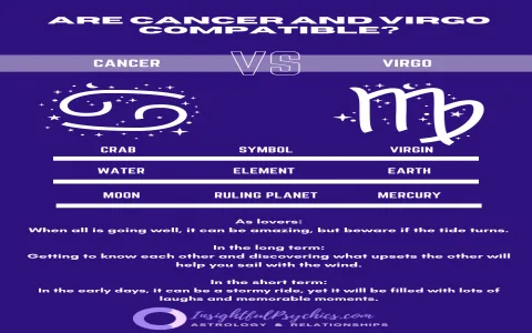 Cancer rising and Virgo rising compatibility How well do they match？