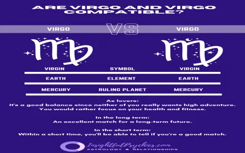 How high is the gemini virgo compatibility percentage？ Check these factors!