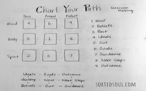 Tarot card combinations for love What do they reveal？