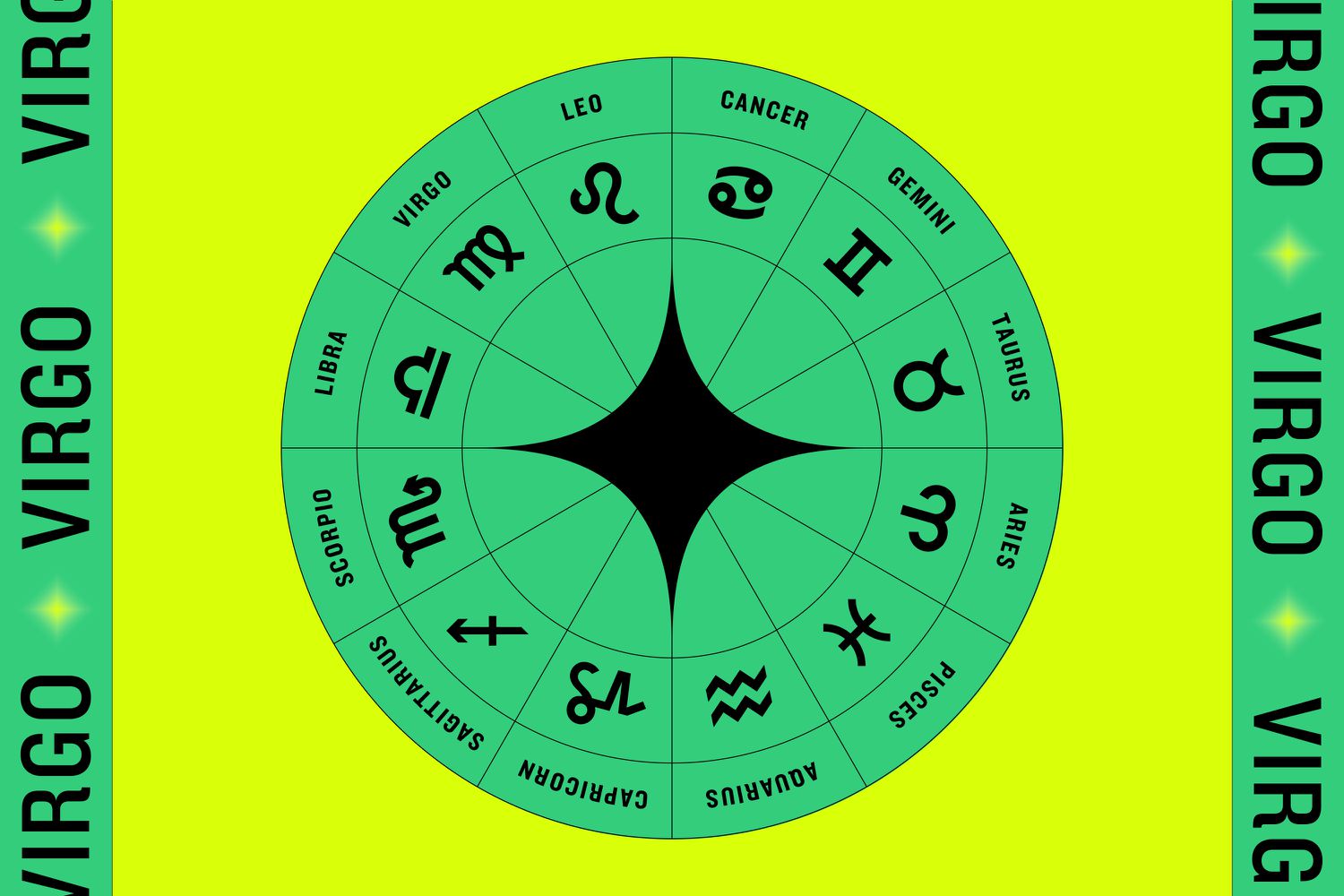 Which day is strongest based on the horoscope for virgo weekly? Pick your best time wisely!