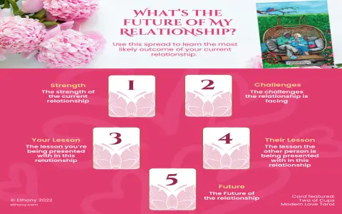 What are the best tarot questions to ask？ Use this simple list.