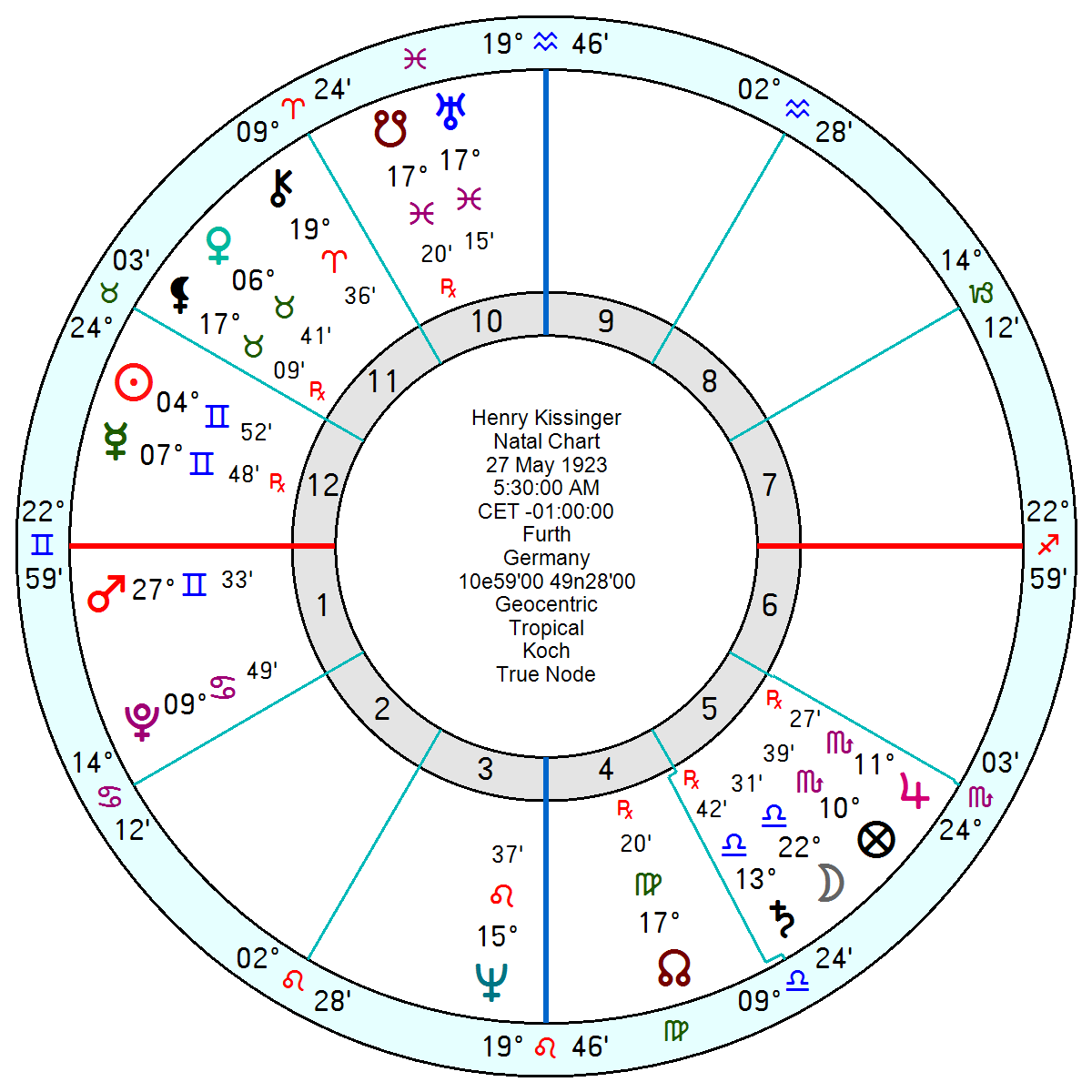 Best star4cast virgo daily (Your Accurate Horoscope Here)