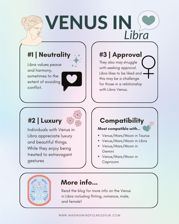 Venus Libra + Virgo： Compatible？