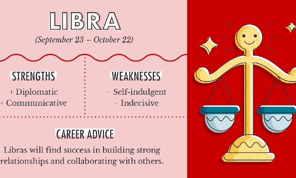 Does The Libra Virgo Daily Horoscope Offer Career Help？ (Use These 4 Tips For Success!)