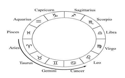 Scorpio Virgo Romantic Compatibility： Full Forecast for a Long-Term Union