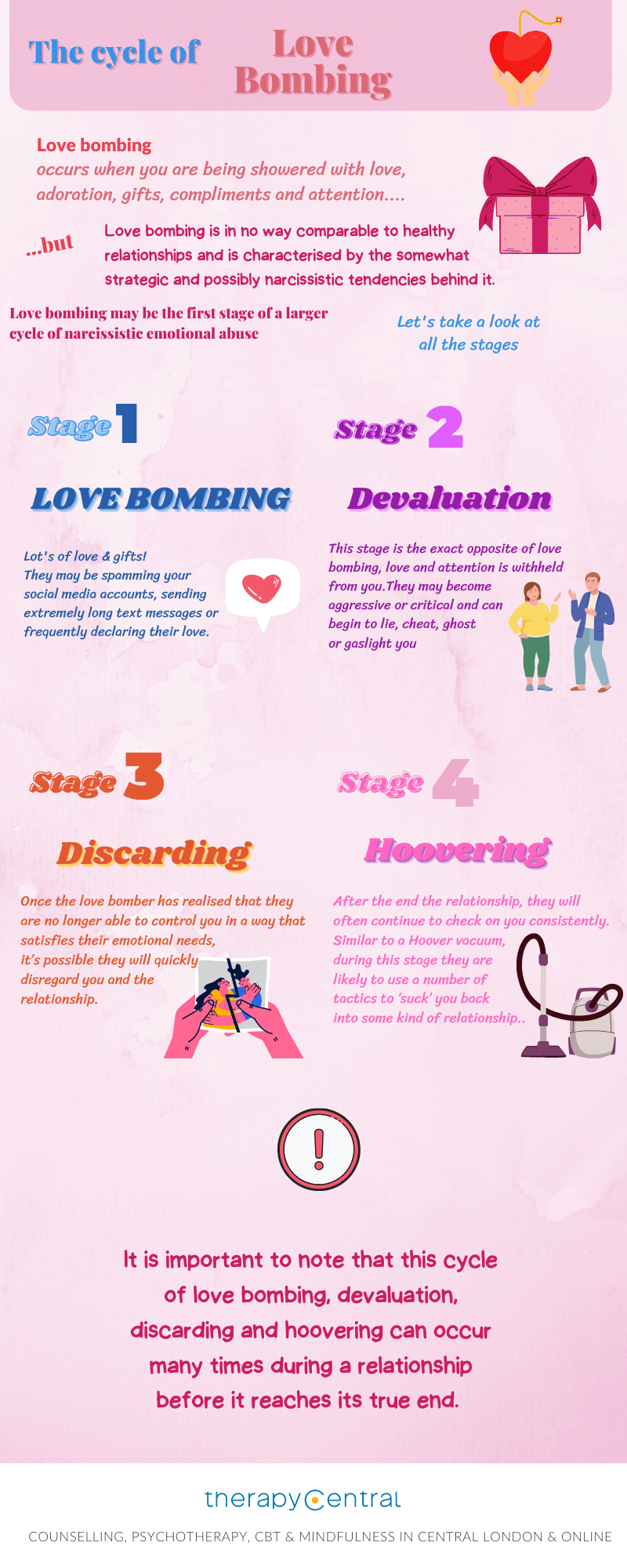 The 3 stages of the Virgo love bombing cycle explained. Protect yourself from the trap!