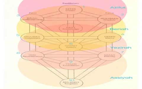 Decoding Your 6th Tarot Card Birth Card (Navigate Lifes Choices!)