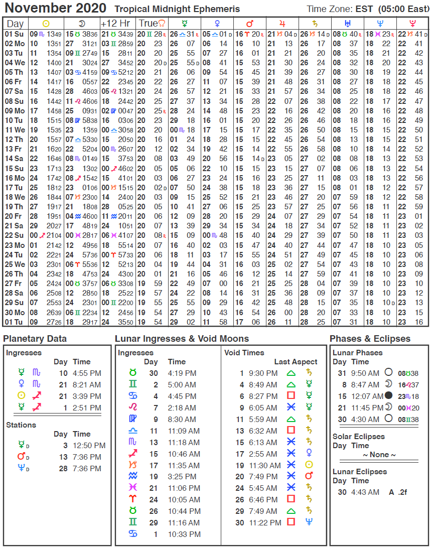 What to Know from Virgo Monthly Horoscope November 2020: Key Dates Revealed