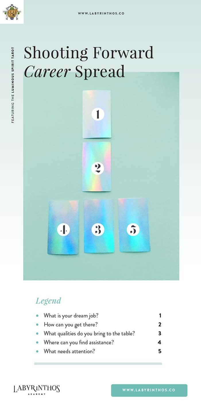 Whats the Best Career Spread Tarot Layout for Your Future？ (Top 3 Spreads)