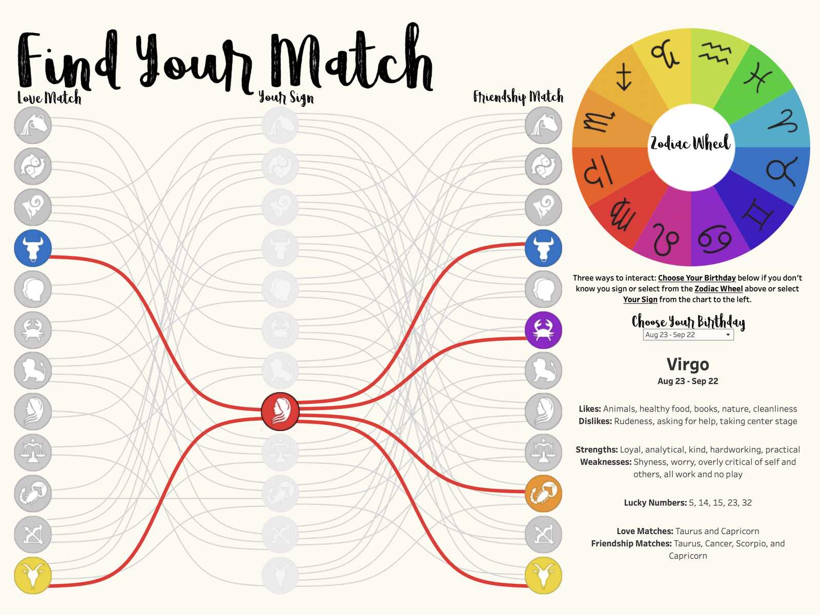 Virgo Love： Astrology Guide (Find Your Match)