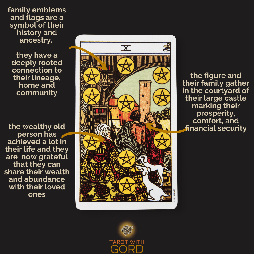tarot 10 of pentacles meaning (Understand your success)