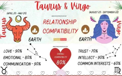 Taurus Virgo Compatibility Love： Is This Your Perfect Match？