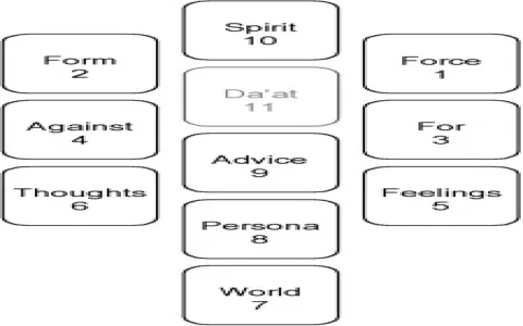 Understanding the tarot cards celtic cross meaning (All 10 Positions)