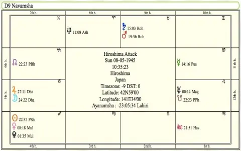 Kamal kapoor daily virgo： Love life prediction (Is today your lucky day？)