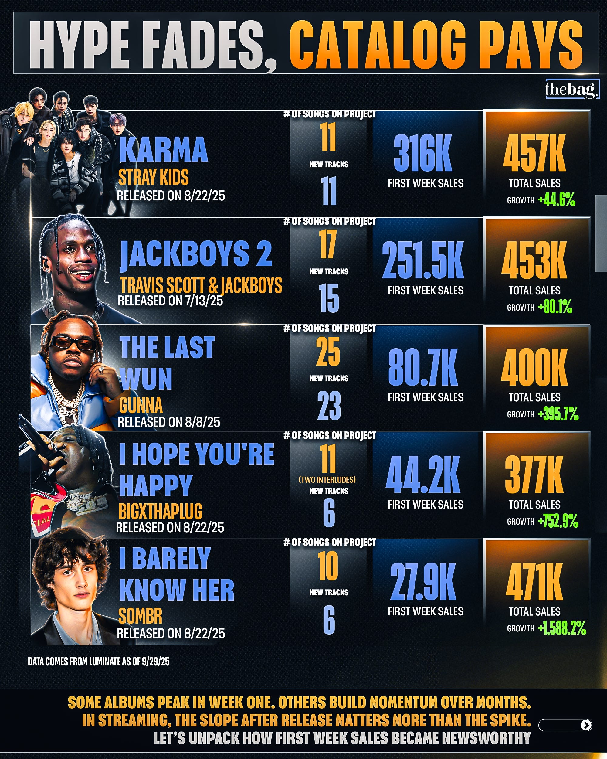 Your Guide to Virgo World First Week Sales Data!