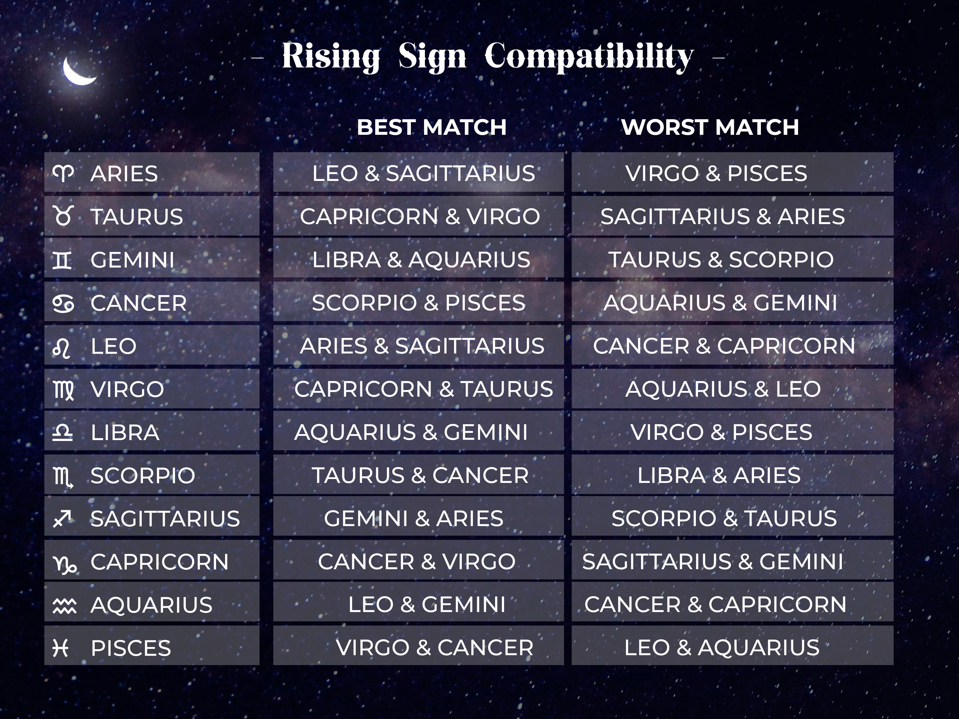 Is Two Virgo Rising Compatibility Strong?