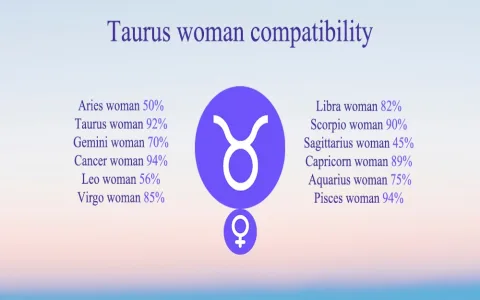 What is the exact Taurus and Virgo love compatibility percentage？ (Check the numbers now!)