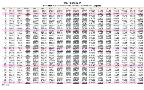 Virgo Monthly November： Money Insights Revealed
