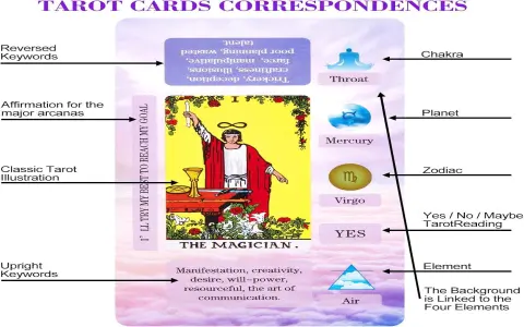 How to Interpret As de Copas Tarot： Simple Advice for Beginners and Experts!