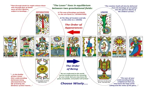 Deity Tarot Spread： Best Ways