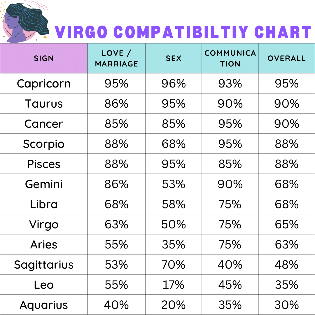 Virgo love match chart (tips)