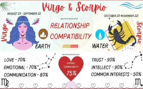 Does scorpio female virgo male compatibility end in love？ Get your relationship questions answered!