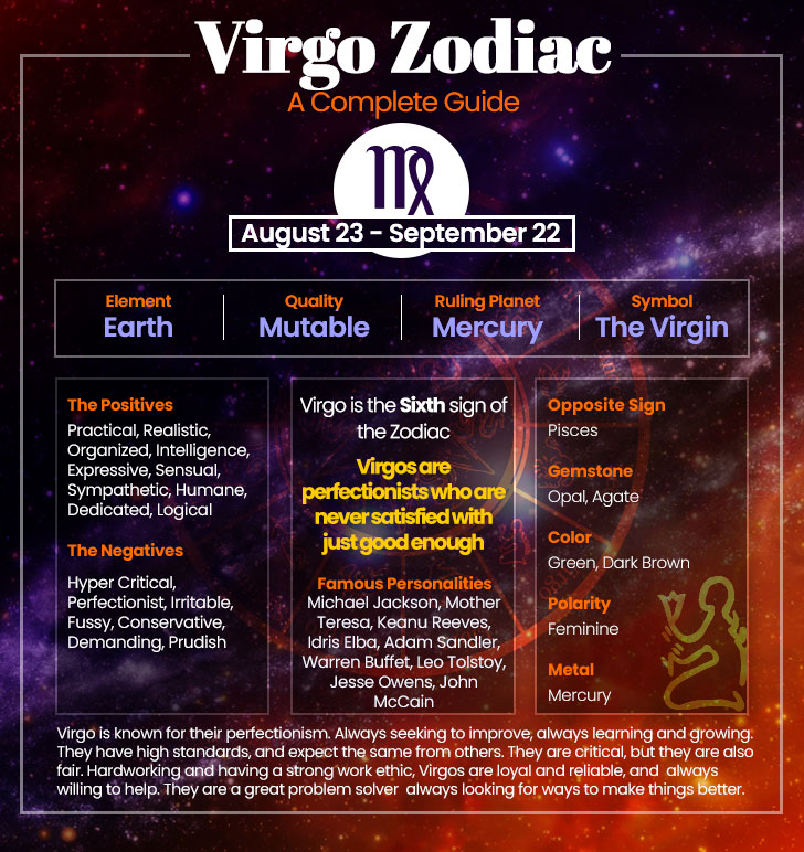 Prokerala Horoscope (Your Virgo guide)